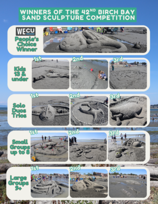 Birch Bay Sand Sculpture Competition | Visit Birch Bay